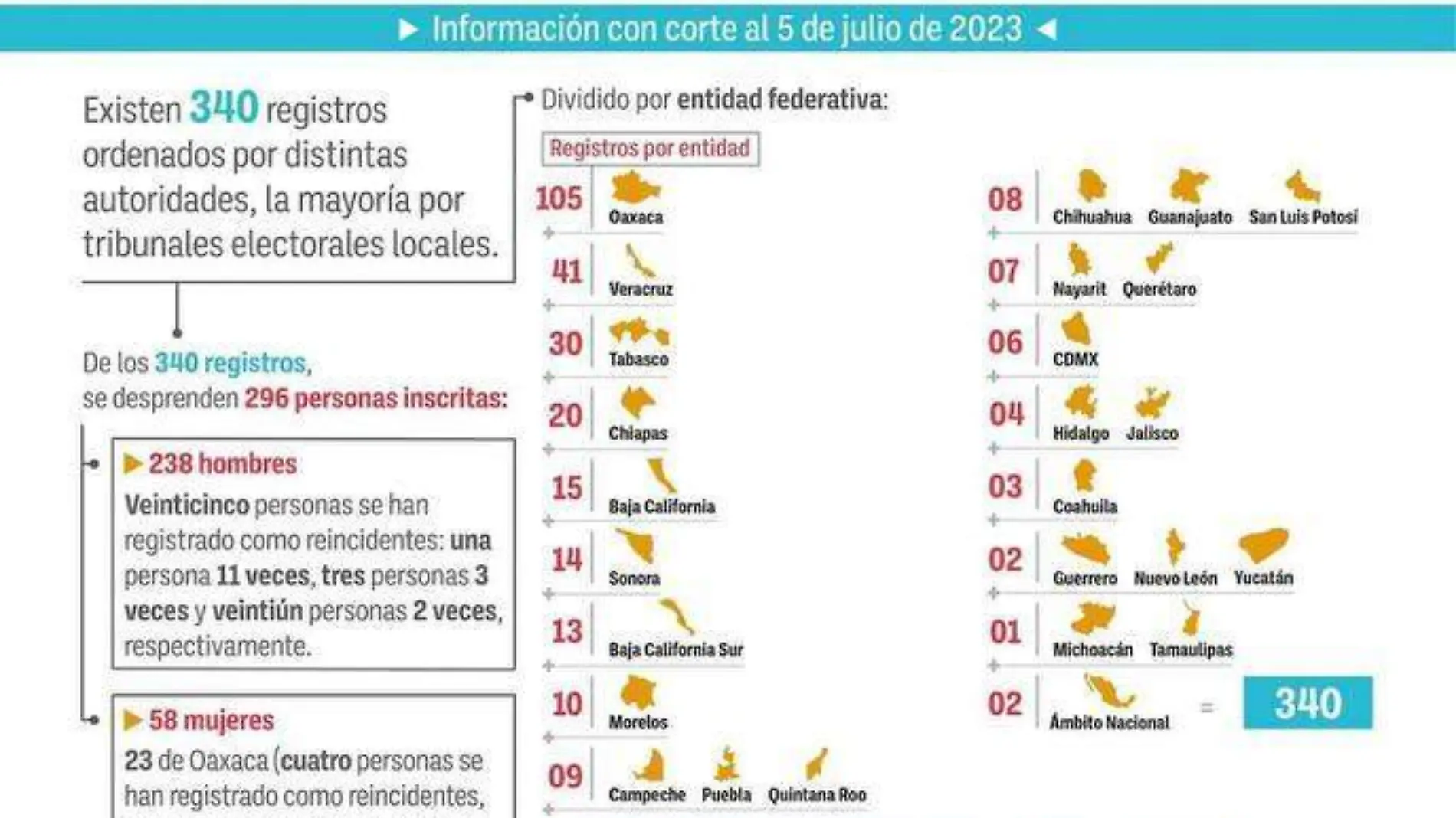 VIOLENCIA POLITICA